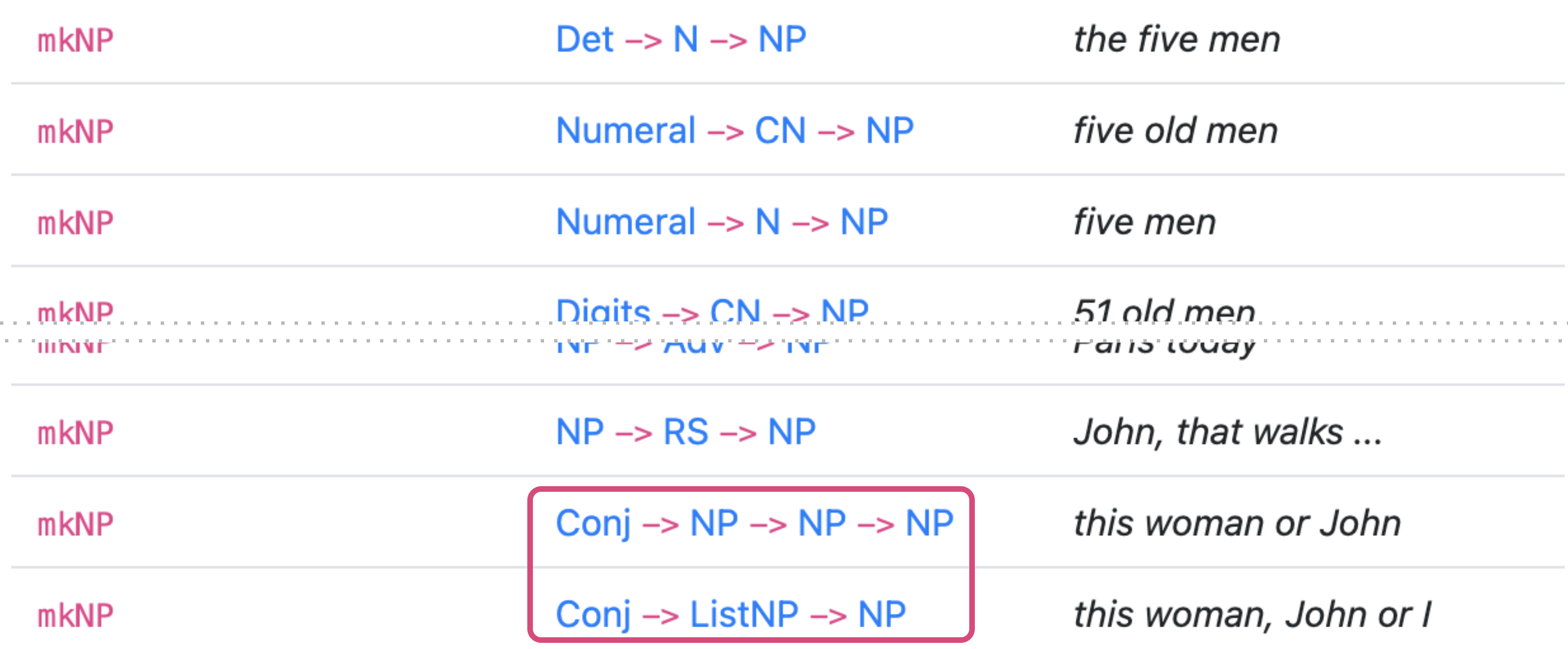 Screenshot of the RGL API, showing mkNP : Conj -> NP -> NP -> NP